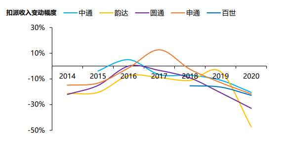 中国快递卷了15年：死死困住了一个50岁的老快递员