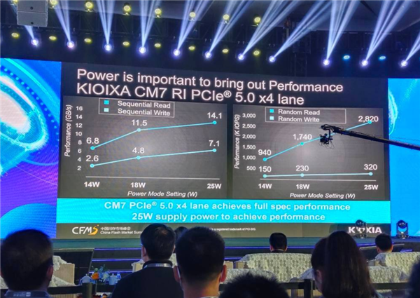 狂飙14.1GB/s！这才是PCIe 5.0 SSD该有的样子