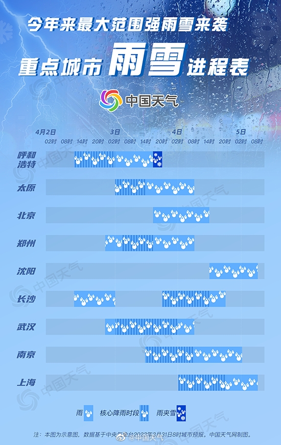 今年以来最大范围雨雪来袭：波及约30省份、局地可降12度
