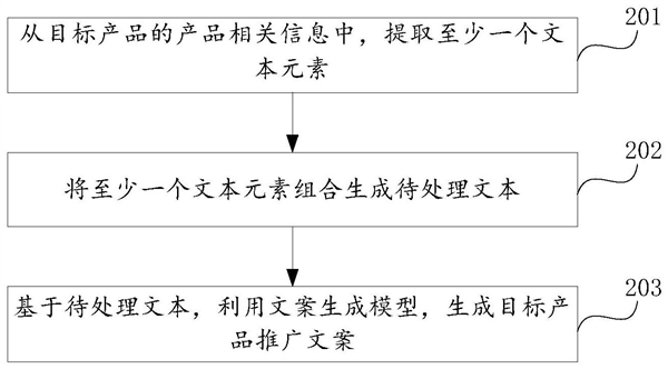阿里新专利公布：可根据文本自动生成推广文案
