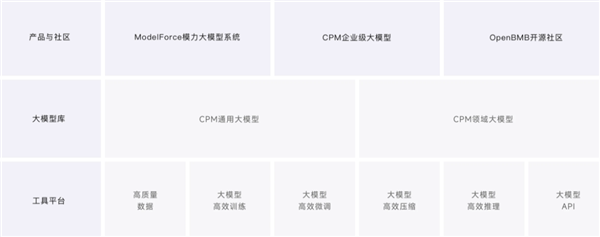表现持平GPT-4！知乎“知海图AI”投入内测