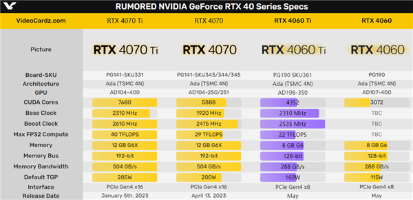 黄仁勋主持 台北电脑展NVIDIA发布会敲定！RTX 4060 Ti/4060要来了