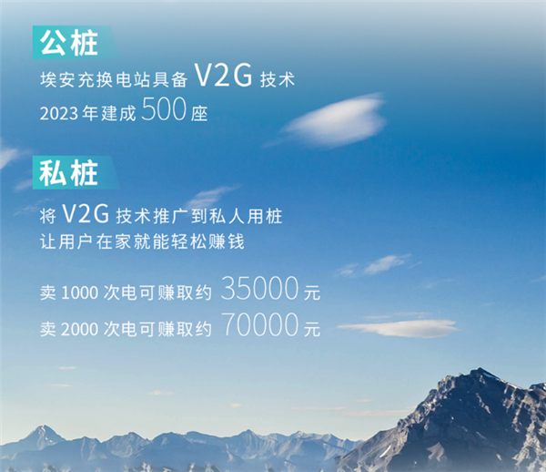 广汽埃安发布私桩V2G计划：车主卖1次电可赚35元