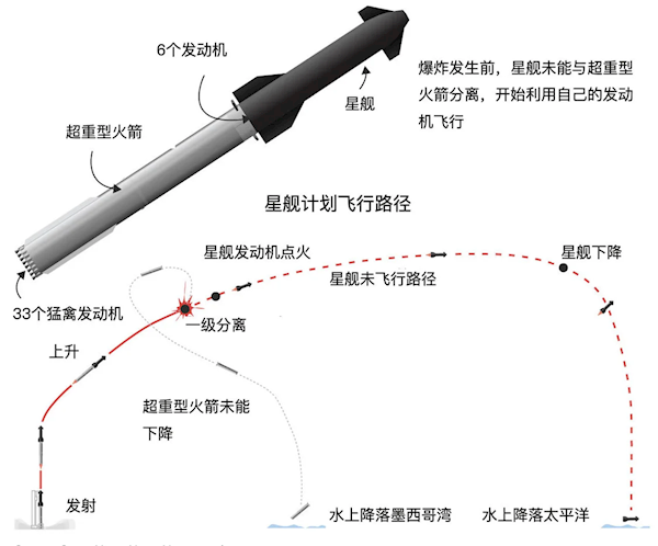 详解最强火箭SpaceX星舰为何爆炸 马斯克：我不想乌鸦嘴 火星我们来了