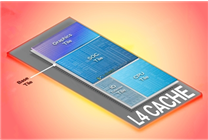 Intel 14代酷睿真的有四级缓存，容量超1GB！超乎想象