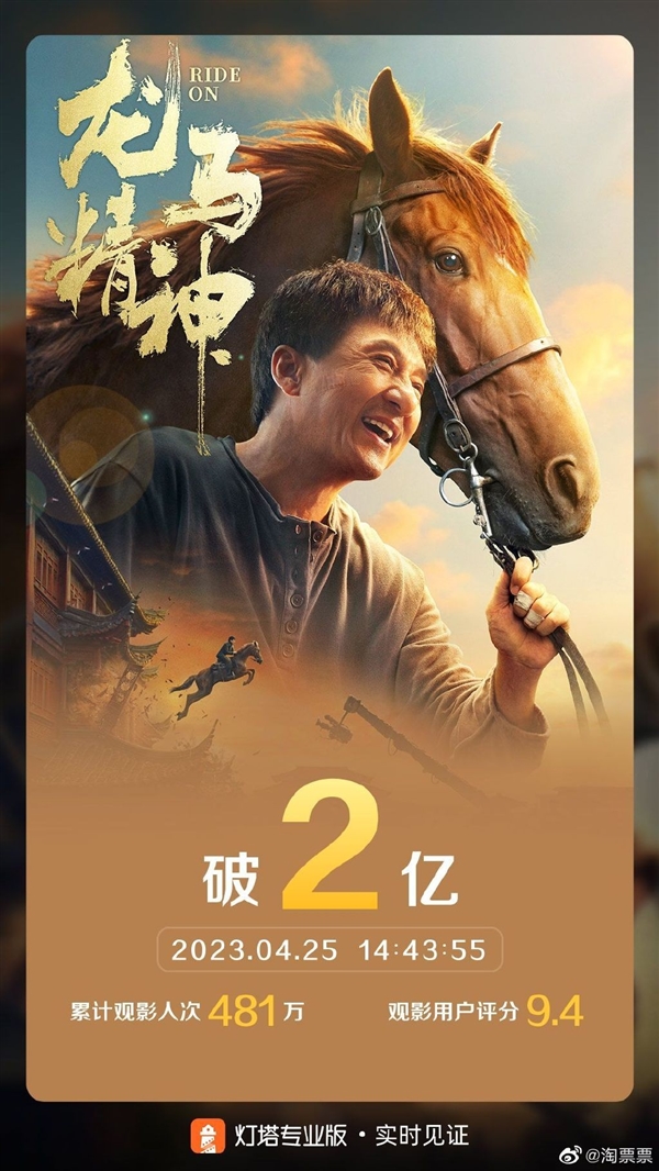 上映19天后：成龙《龙马精神》票房终破2亿大关