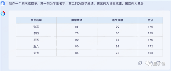 讯飞版ChatGPT突然开始内测！我们连夜试了试