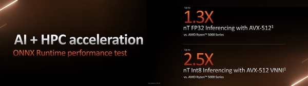 Intel AVX-512指令集要回来！残血版？AMD正尽情享受