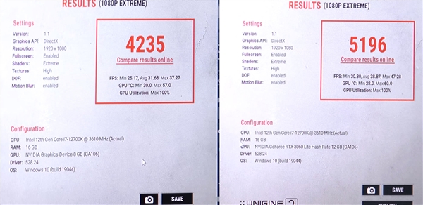 显存容量很重要！RTX 3060 8GB魔改12GB显存后：性能提升22%