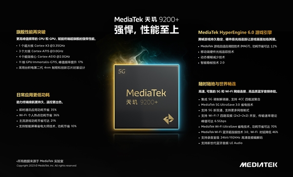 安卓跑分第一！最强移动游戏平台联发科天玑9200+发布：性能/功耗更绝了