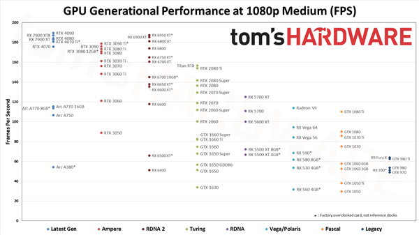 AMD骚操作 突然大力宣传RX 6800！2倍显存完胜RTX 3070