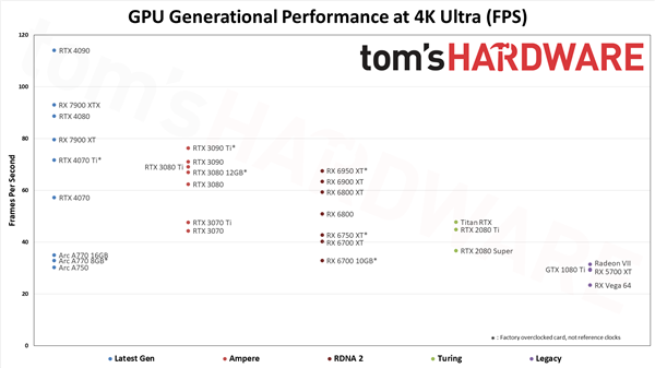AMD骚操作 突然大力宣传RX 6800！2倍显存完胜RTX 3070