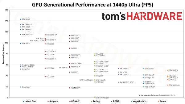 AMD骚操作 突然大力宣传RX 6800！2倍显存完胜RTX 3070