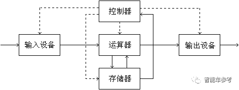 首款国产存算一体芯片发布！12nm工艺追平英伟达Orin