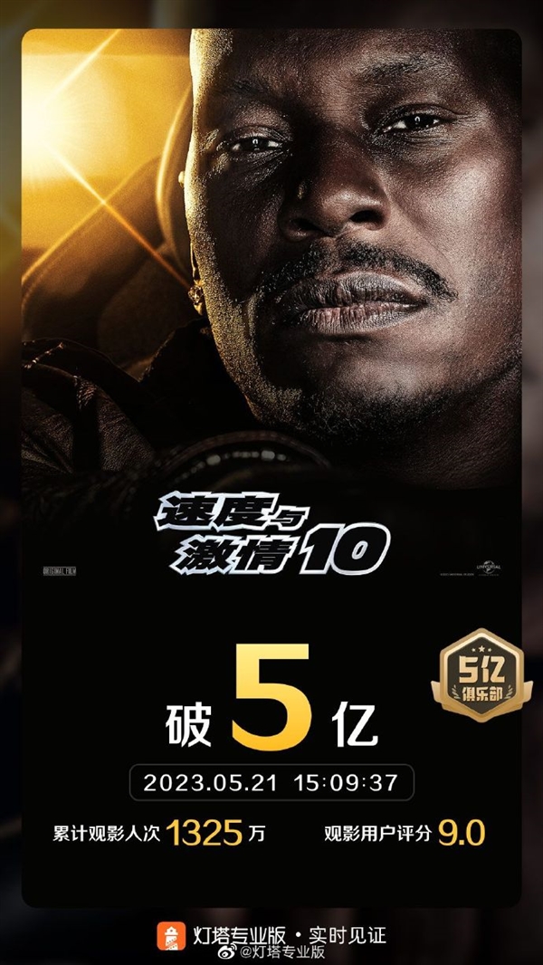 《速度与激情10》太火爆 上映5天票房突破5亿元