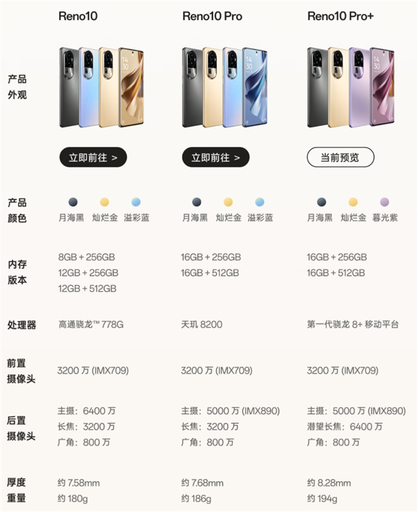 一图读懂OPPO Reno10系列：Find影像技术下放 顶配4299元
