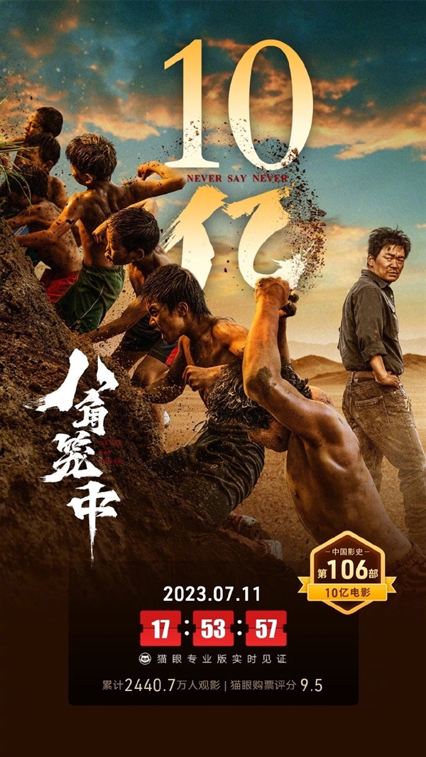 上映6天 王宝强电影《八角笼中》票房破10亿：曾让周星驰看哭