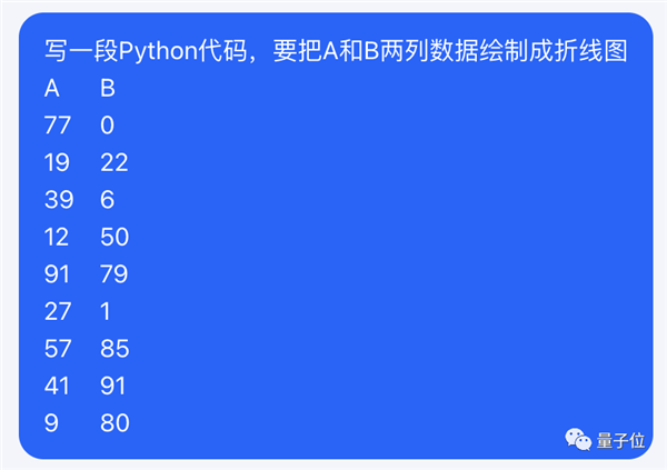 字节版ChatGPT悄悄开放：免费无排队 抖音号手机号直接登