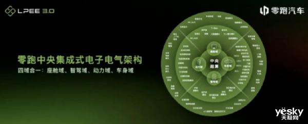 真诚永远是必杀技！零跑真要领跑新能源市场了